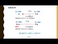 統計の話 5 2群の比較差がない＝同じ、ではない－差があるとは言えないだけ