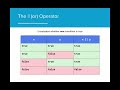 AP CS A 3.5 Compound Boolean Expressions (OUTDATED)