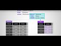 SQL nested subquery