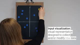 Input Visualization: Collecting and Modifying Data with Visual Representations