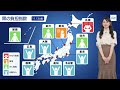 【胃の負担指数】11月3日 金曜日（7時30分更新）