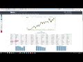 dividendinis investavimas kaip uždirbti iš dividendų