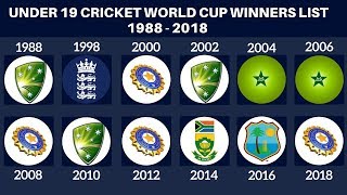 Under 19 Cricket World Cup Winner List From 1988 - 2018