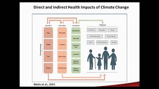 Risks and vulnerabilities due to climate change in Canada: New evidence and HealthADAPT