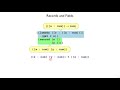 plait subtyping 2 subtypes