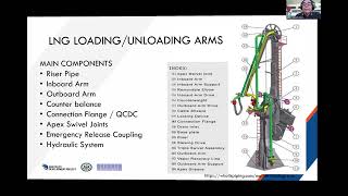 LNG Intro Course: Mechanical Equipment/Facilities