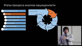 Практические аспекты информационной безопасности. Шаг 1. OSINT и рекогносцировка