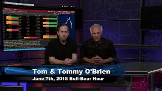 June 7th Bull-Bear Binary Option Hour on TFNN by Nadex - 2018