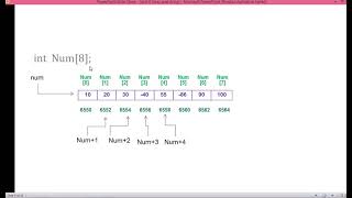 42. How to Access an Array Elements Using Pointer in C ?