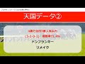 【プロキオンステークス2023】データ予想｜波乱か堅実か！？実績馬か上がり馬か！？データで期待の1頭