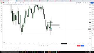 The Mistake New ICT Traders Make With Market Structure Shifts (Advanced MSS Lecture)