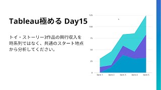 Tableau極める Day15 トイ・ストーリー3作品の興行収入を時系列ではなく、共通のスタート地点から分析する