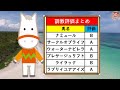 桜花賞2022年の1週前追い切り診断！この馬は強くなるぞ！