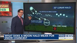 What does a moon halo mean for snow chances?