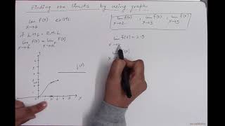 Limits 1.3: Limits using graph and estimating values