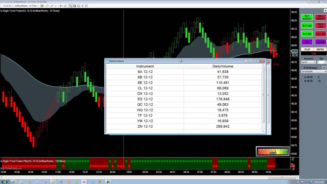 Learn To Day Trade | Topstep Trader Combine Day - YouTube