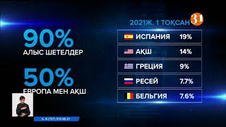 Қазақстандық IT мамандарға шетелдіктердің сұранысы жоғары болып тұр