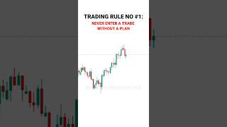 TRADING PLAN & STRATEGY #tradingview | Stock | Market | crypto | Trading | #shorts