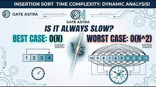 9. Insertion sort [Time Complexity -2]