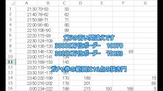 スクスト 無課金の成長日記157 2018年1月特訓まとめと感想