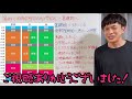 【税理士試験】簿記論と財務諸表論に同時合格するための「基礎期」の過ごし方