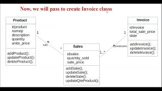Class invoice Java Swing