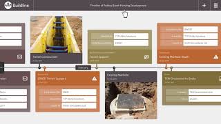 Buildline Timeline for Construction Disputes