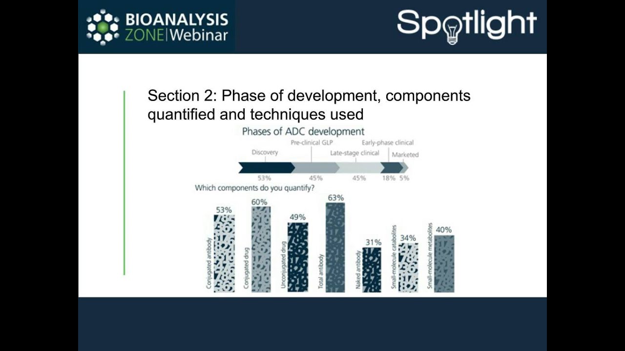 Bioanalysis Zone Spotlight On Adcs Youtube