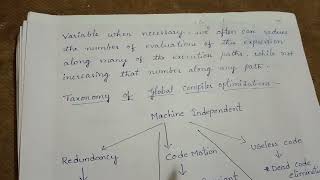 Global Optimization - Compiler Design