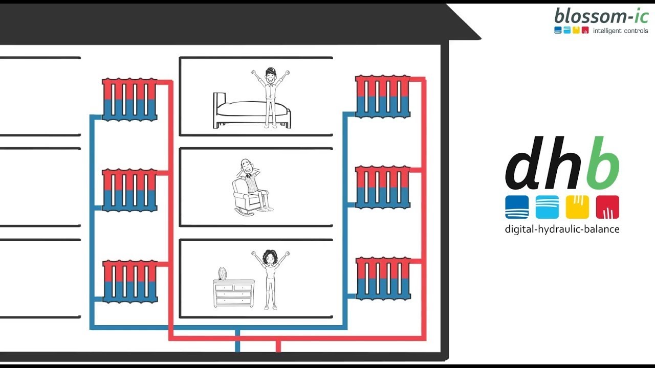 Digitaler Hydraulischer Abgleich - Blossom-ic (Endverbraucher) - YouTube