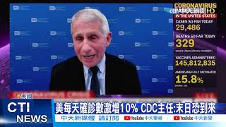 【每日必看】美每天確診數激增10% CDC主任:末日恐到來@中天新聞CtiNews 20210330