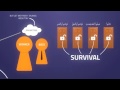 Success vs Survival   Surah Al Asr   Pt  02   Kinetic Typography