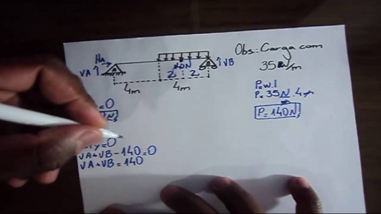 Exercício De Isostática (Viga Bi Apoiada Com Carga Distribuída ...