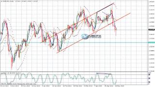 MBCFX: 技术分析2014年 05月16日