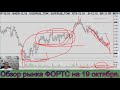 Обзор 19.10.18 rts br eur usd gold Доллар Рубль Сбербанк Газпром es ym cl gc btc crypto coins