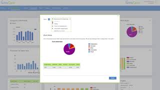 Workplace Utilization: Katrina analyzes work mode