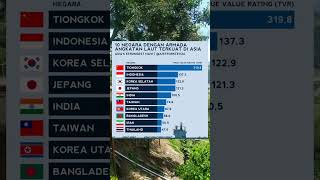 INDONESIA NO.2 ! INILAH 10 NEGARA DENGAN ARMADA ANGKATAN LAUT TERKUAT DI ASIA #shorts