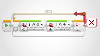 Loops 4 : Loop with Count Control