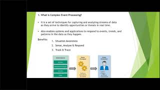1. What is Complex Event Processing?