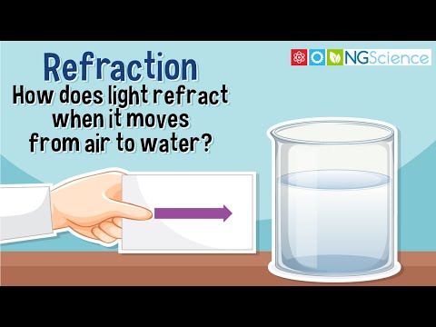 Which best describes what happens when the light traveling through air enters water at an angle?