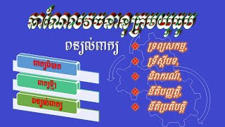 ពន្យល់ពាក្យ ទ្រព្យសកម្ម, ទ្រឹស្ដីបទ, និរាករណ៍, នីតិបញ្ញត្តិ, នីតិប្រតិបត្តិ| Khmer Vocabulary Words|