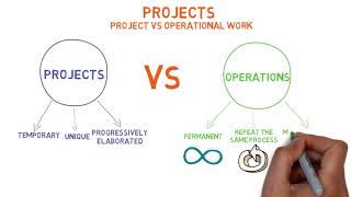Projects vs operations - Differences between projects and operations