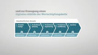 Digital Enterprise Software Suite – Die Antwort von Siemens auf die Anforderungen von Industrie 4.0