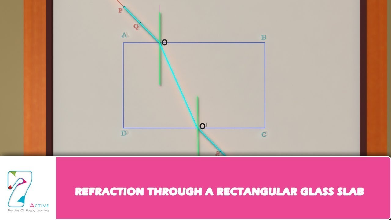 Explain The Refraction Of Light Through A Glassslab Class Refraction