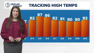 Cleveland area weather forecast: Staying nice and dry