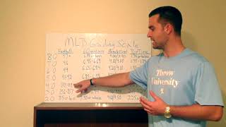 MLB Scouts Grading Scale