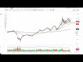 Oil Technical Analysis for the Week of July 11, 2022 by FXEmpire