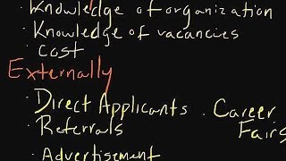 Human Resource Management: Human Resource Recruitment