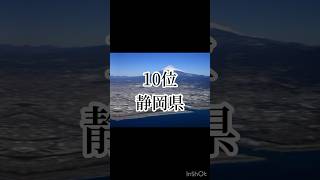 人口が多い都道府県ランキング