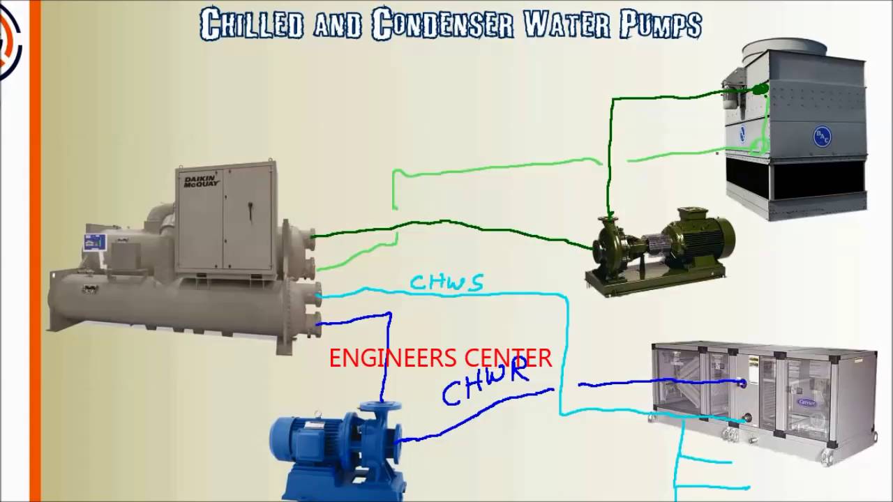 Chiller Vs Cooling Tower Differences Between A Coolin Vrogue Co Chiller Vs Cooling Tower Differences Between A Coolin Vrogue Co